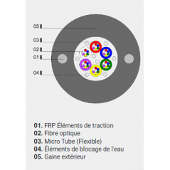 Câble Microgaine Aéro/Sout 24FO SM PE 2T12 G652D+ 2 fr-G657 A1 FIBREOS Cables optiques monomodes 0,86 €Cables optiques monomodes