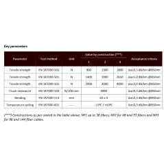 Cable optique 12 fo OM3 K209b Le câble MBC LSZH SP...
