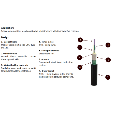 Cable optique 12 fo OM3 K209b Standart Kable Team disponible a la coupe