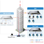 Switch managé L2+ 24 ports 10/10/1000 POE at + 4 ports combo sfp / giga