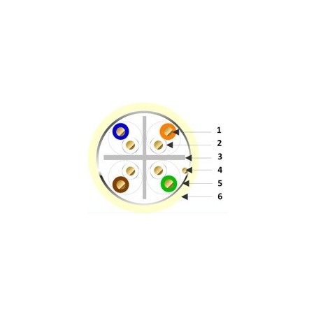 Câble 4 paires F/UTP CAT.6 LSZH AWG23 le mètre- par touret de 500MT NEXANS CABLES CUIVRE 0,70 €CABLES CUIVRE