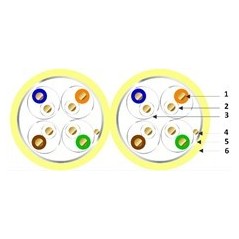 Câble 2X4 paires F/FTP CAT.6a LSZH AWG23 le mètre -par touret de 500MT