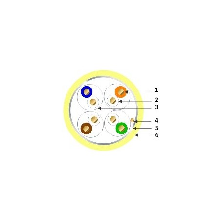 Câble 4 paires F/FTP CAT.6a LSZH AWG23 le mètre-par touret de  500MT