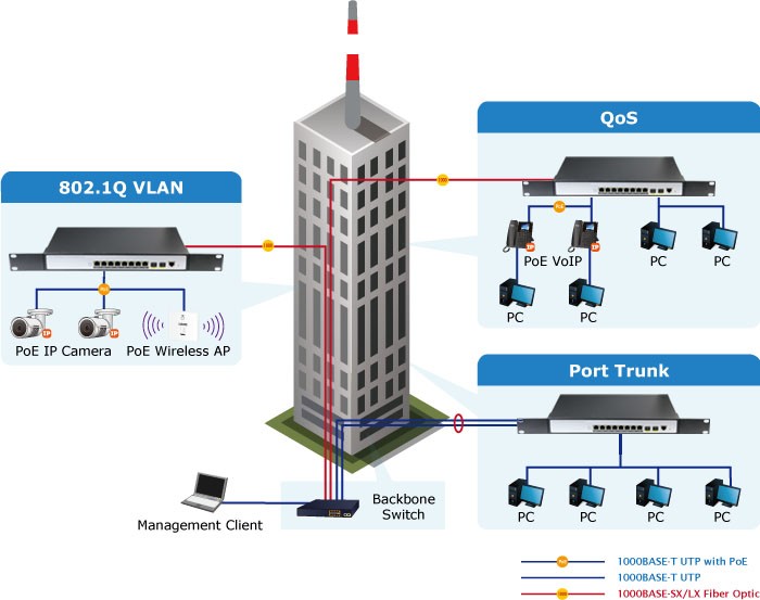 Switch PoE+ at géré 8 ports 10/100/1000 Mbps avec 2 Ports Gigabit SFP alim 120 W