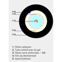 Câble unitube intérieur/extérieur 24FO  OM3 armé fibre de verre LSOH