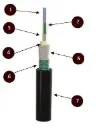 Câble fibre optique micro-bundle K209B OM3 12FO – Armure acier ondulé