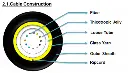 [COXSMUM1T12FO] Câble Loosetube intérieur/extérieur 12FO SM armé fibre de verre LSZH 1T12 G652D - 1200N Cca
