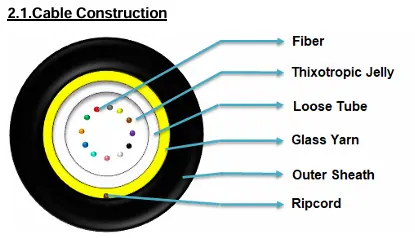 [COXSMUMX1T6FO] Câble Loosetube interieur /extérieur 6FO SM armé fibre de verre LSZH 1T6 - 1200N Cca